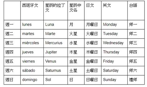 星期一 曜日|星期一二三四五六日的日文與起源